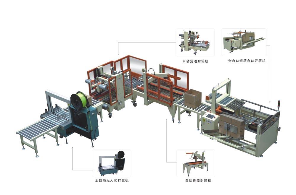 自動包裝流水線
